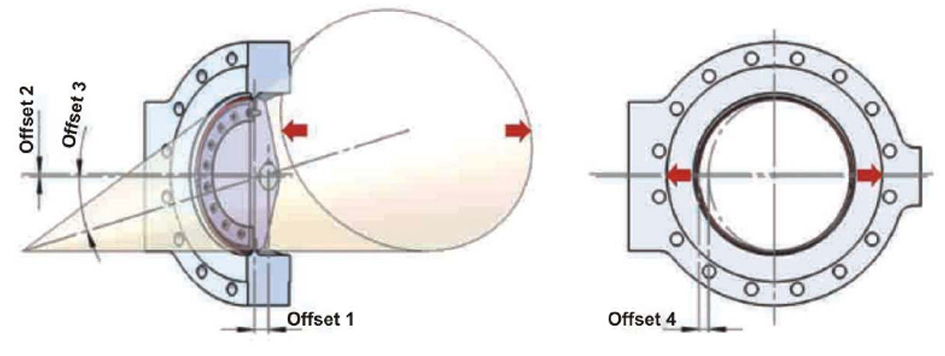 4 Offset Butterfly Valve